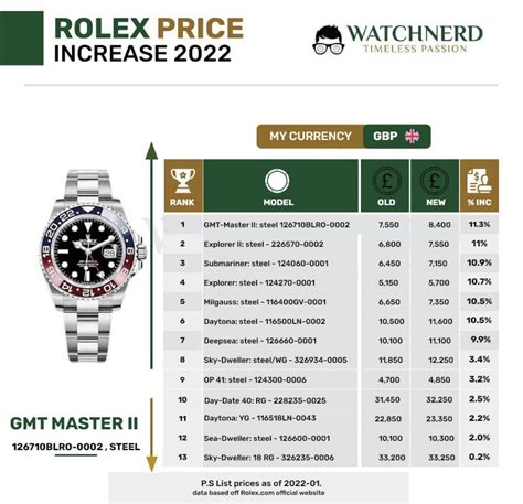 rolex europe price list 2022|rolex price increase 2022 list.